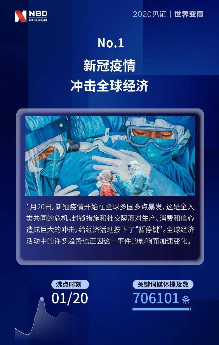 见证世界变局每日经济新闻发布2020国际十大财经新闻