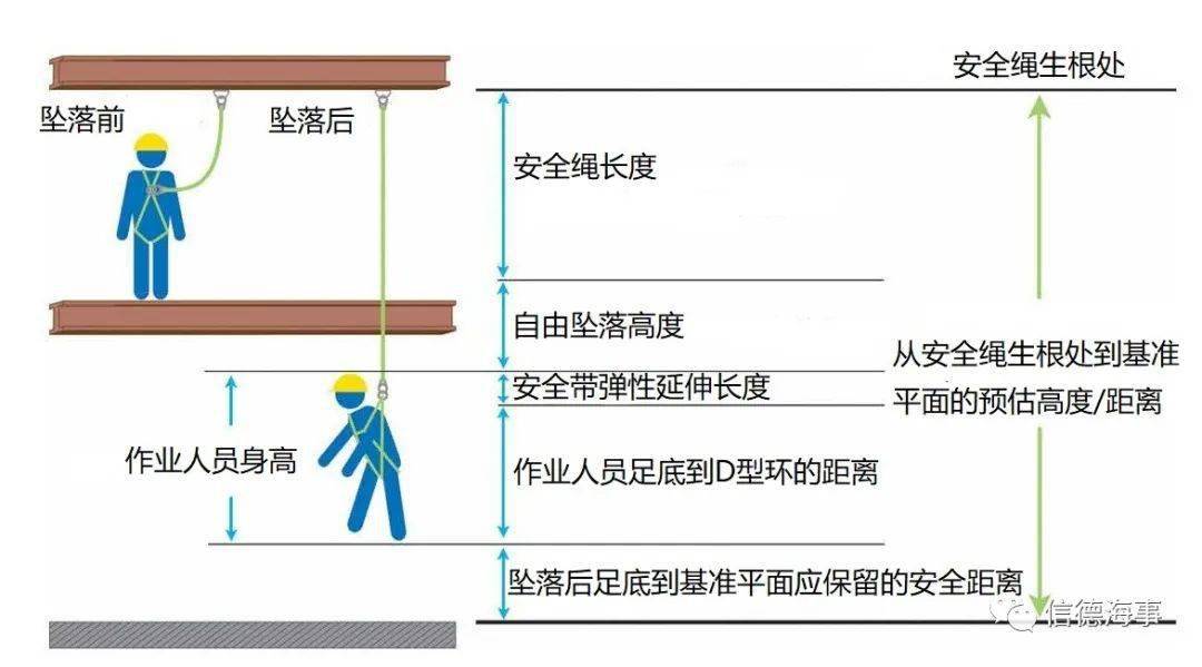 高处作业简图图片