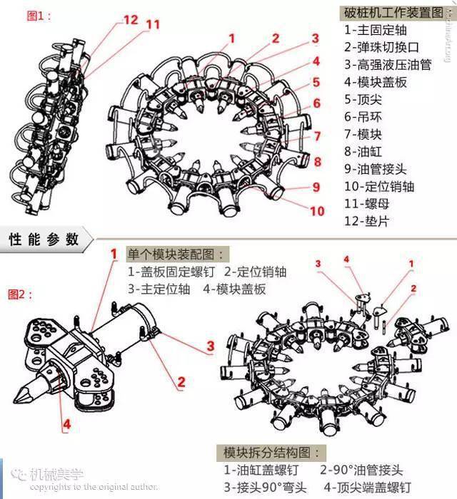 工地上的血滴子专业破桩头