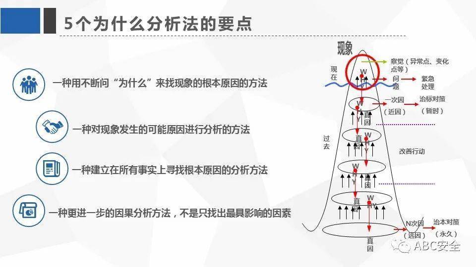 丰田五问分析法ppt