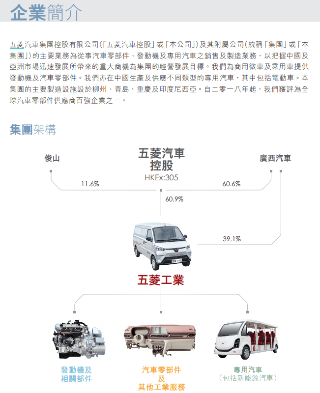 上汽通用五菱组织架构图片