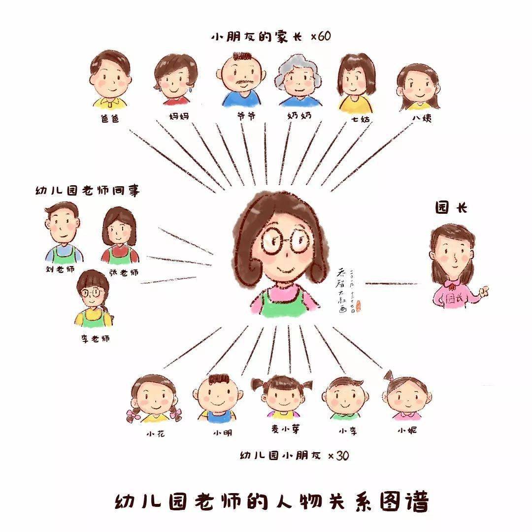 一位优秀的幼儿园园长,到底有多优秀?