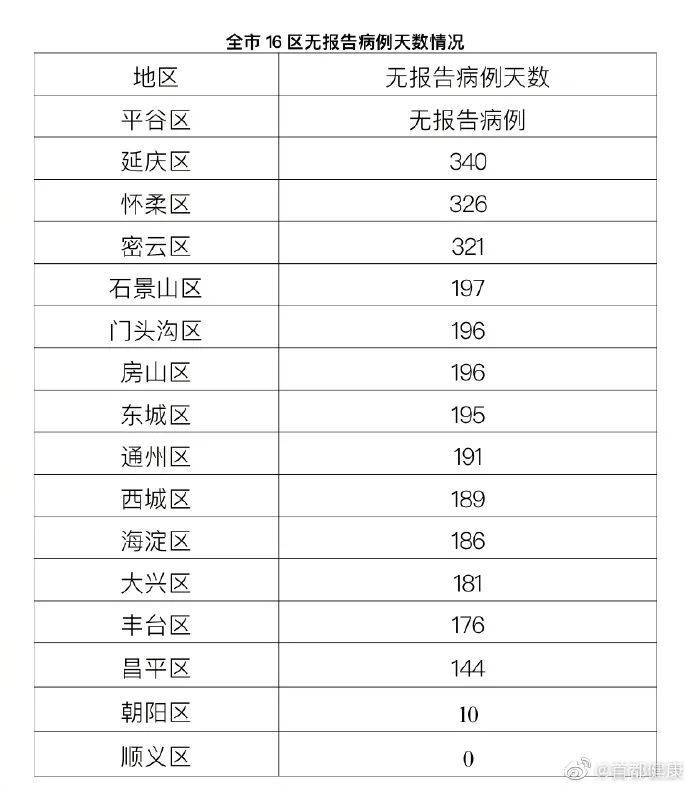 病例一:某男,32岁,北京籍,现住顺义区北石槽镇西赵各庄村,为某贸易