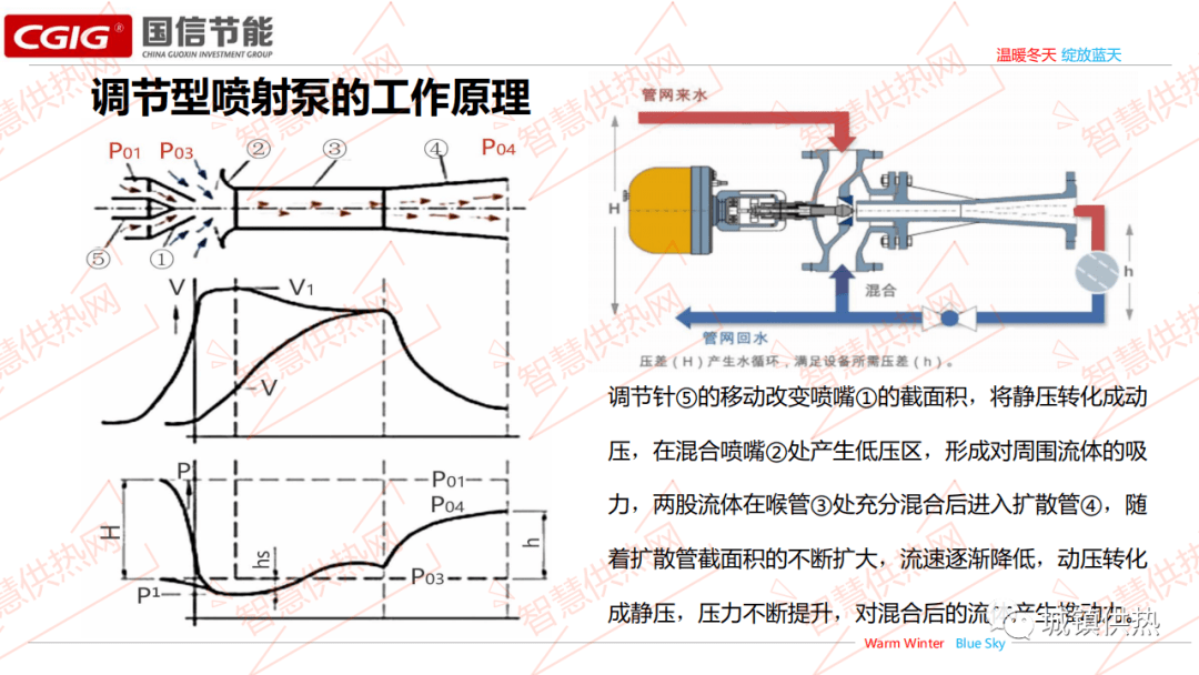 培训课件韩庚调节型喷射泵节能产品技术深度解析