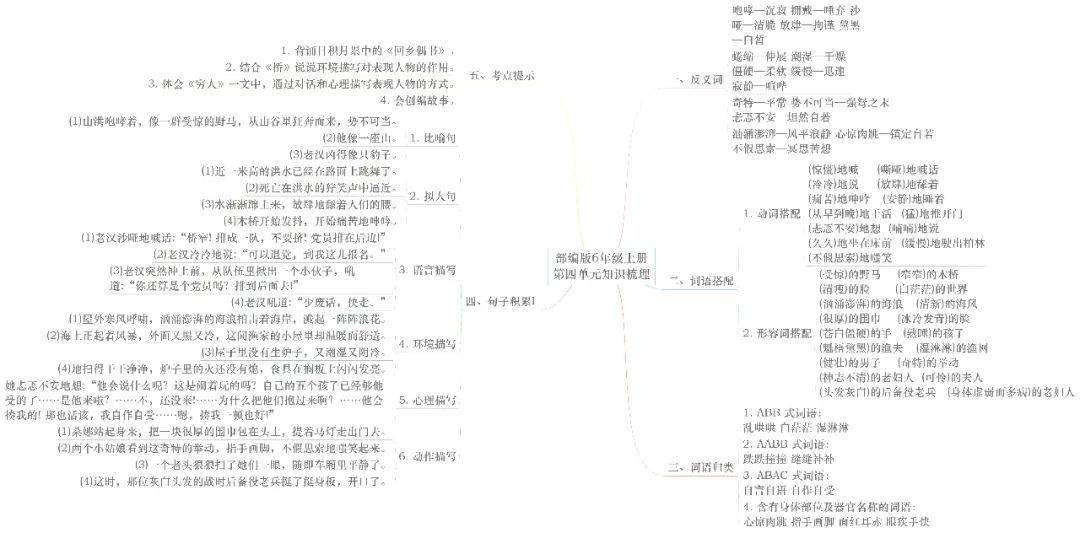 期末複習部編版小學語文16年級上冊各單元思維導圖彙總丨文末下載