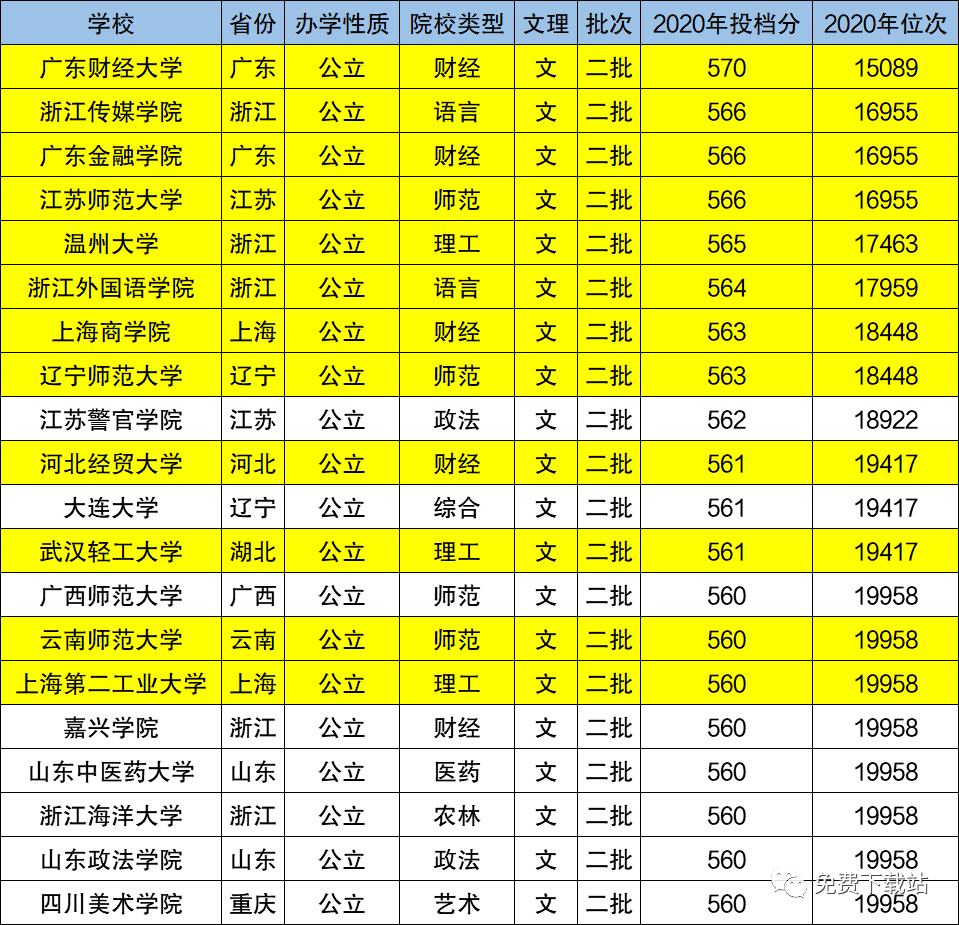 2024年郑州西亚斯学院录取分数线(2024各省份录取分数线及位次排名)_郑州所有大学及录取分_郑州的大学分数线排名