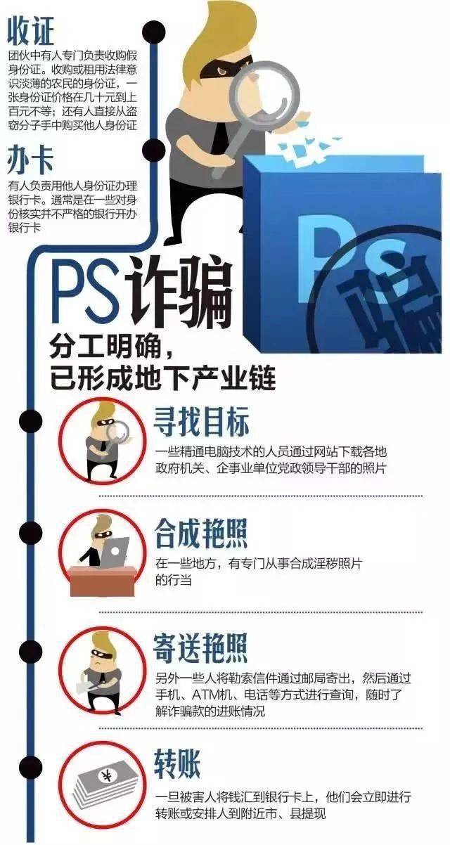 ps不雅視頻敲詐這種詐騙你要小心了