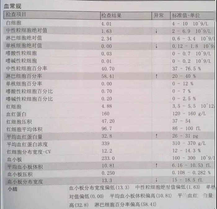 年終必看體檢報告裡的重要信息