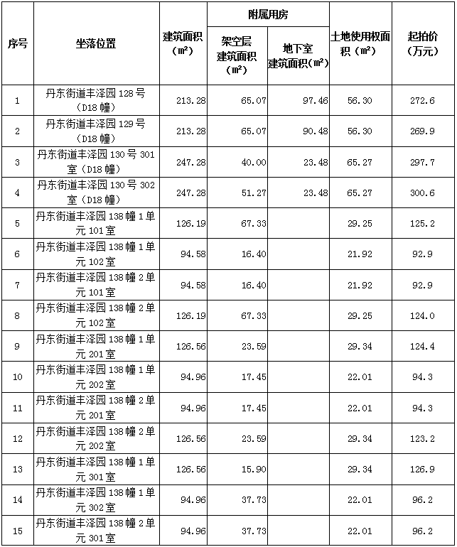 象山丹东街道丰泽园(东区)133套住宅房拍卖啦!
