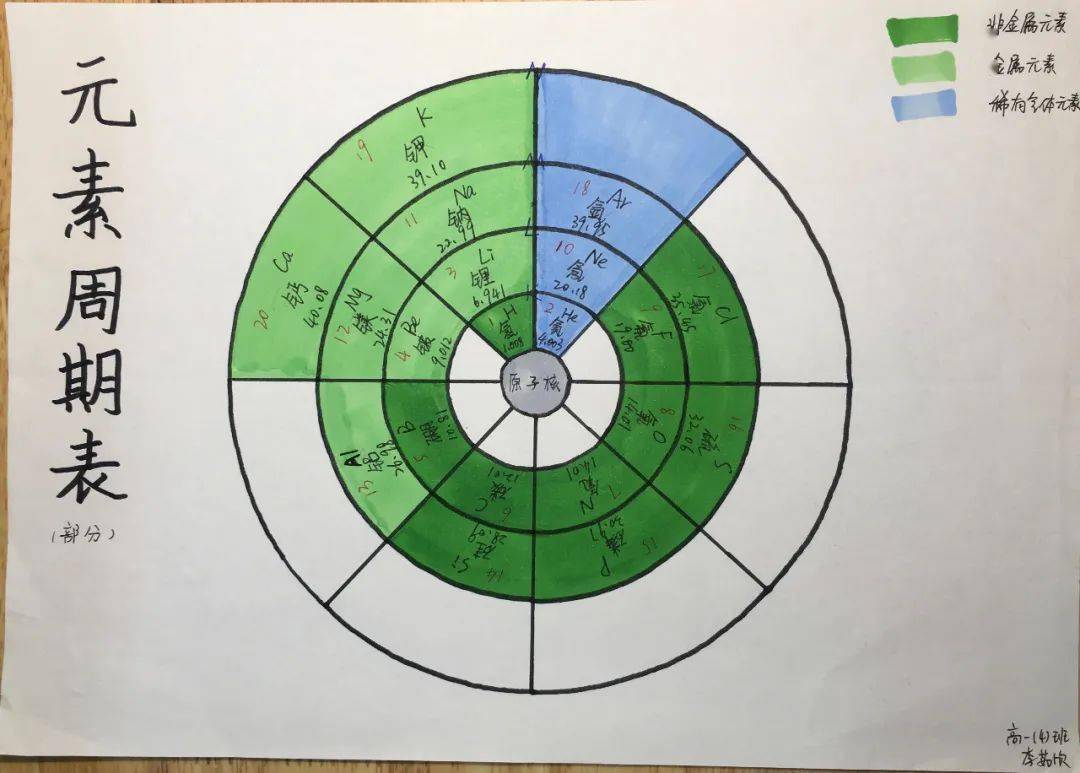 元素周期表手抄报图片