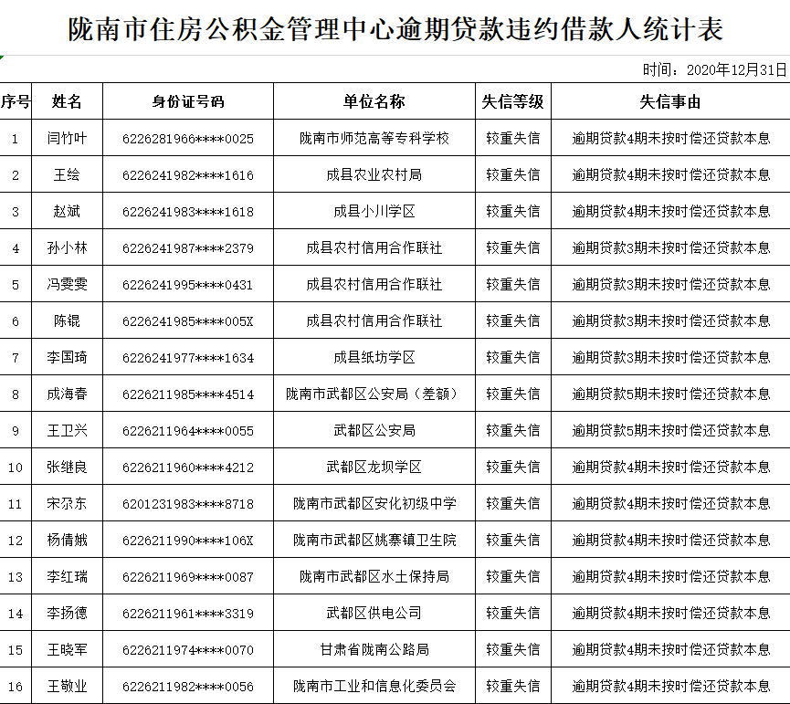 關於對隴南市住房公積金貸款逾期失信及違約人員信息公開的公告