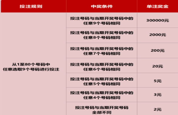 快乐8快乐8之选八至选十玩法怎么玩