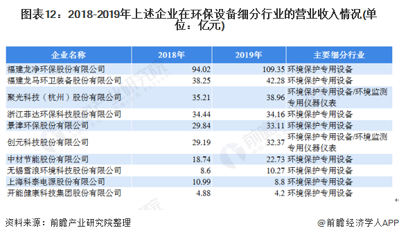 2021年中国环保行业发展前景分析