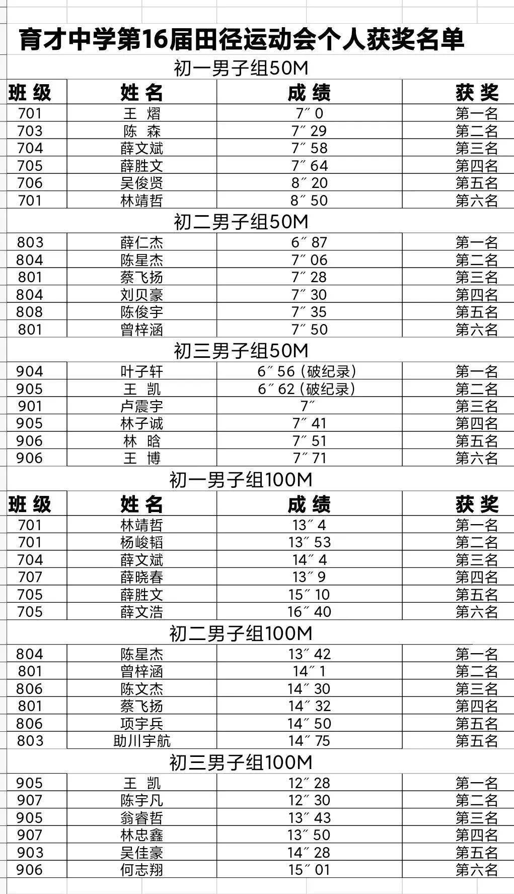 高山育才中学第十六届运动会报道——弘扬体育精神,不负青春韶华