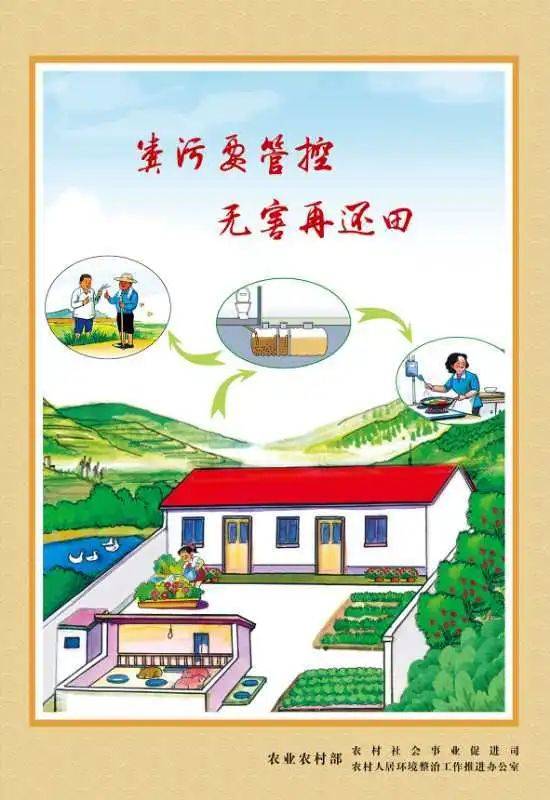 良好习惯改善环境农村人居环境整治宣传画