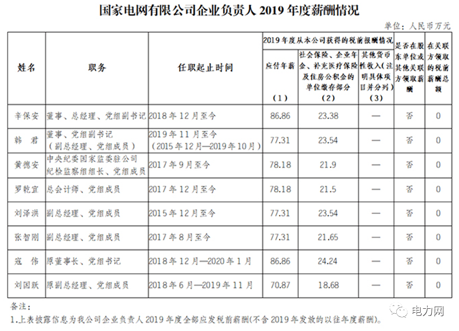 北京国电鑫天润科技有限责任公司_北京海量智能数据技术有限公司电话_北京国电通网络技术有限公司