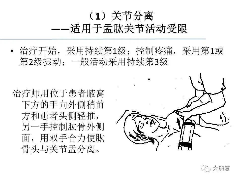 关节松动术手法分级及具体应用