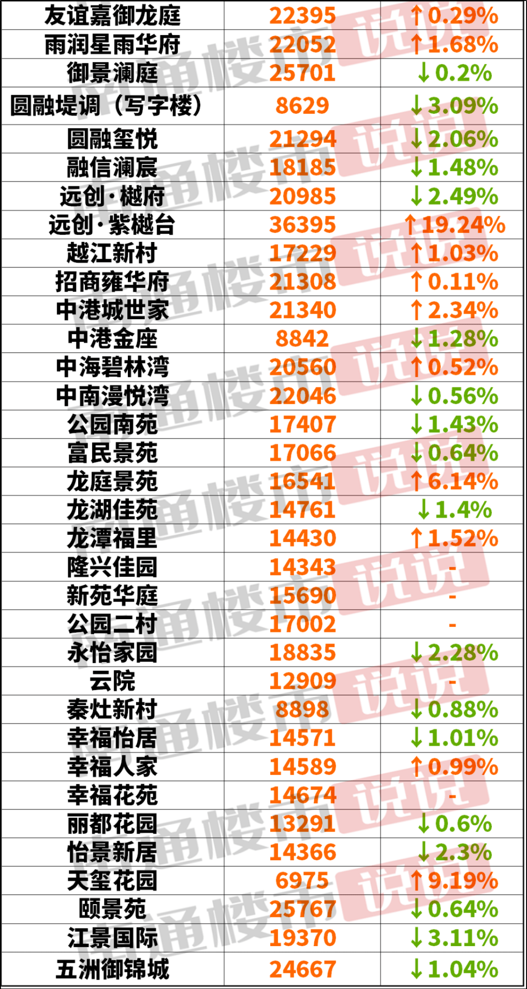 南通2020年房價曝光大批買房人看完直接心碎