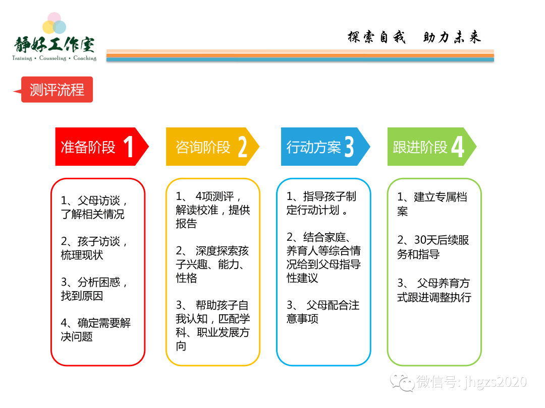 应付作业,在学习上遇到困难缺乏自主探索,解决问题的能力