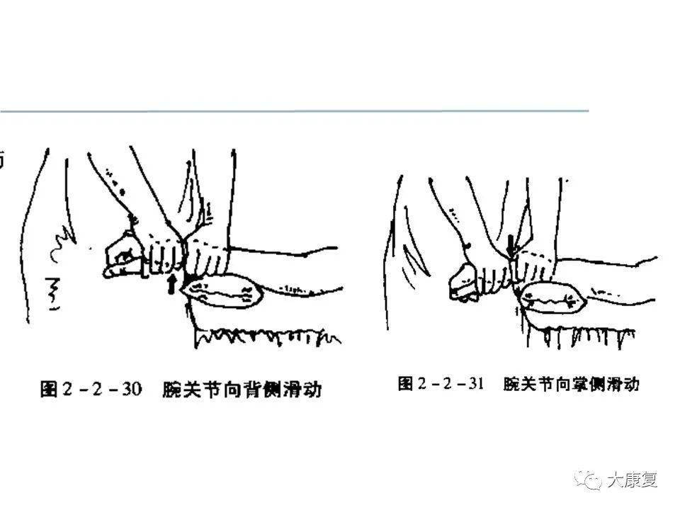 关节松动术手法分级及具体应用
