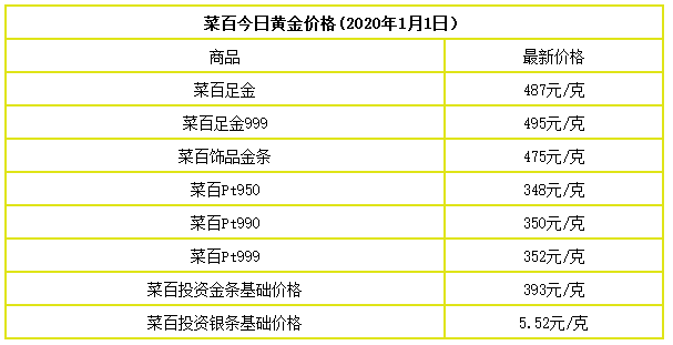 国际铂金价今日价格(国际铂金价今日价格表)