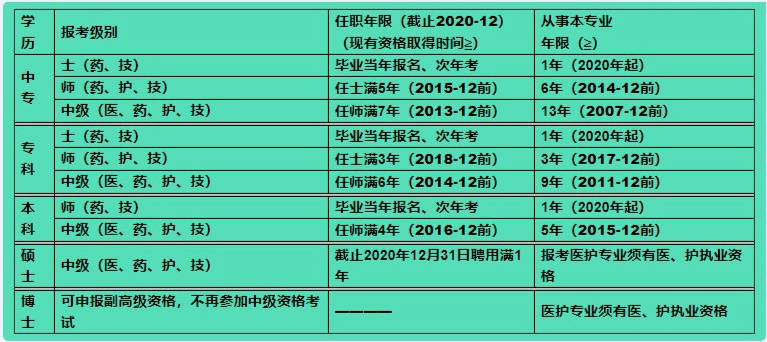 2821年护师报名_21年护师考试报名_2024年护师考试报名入口