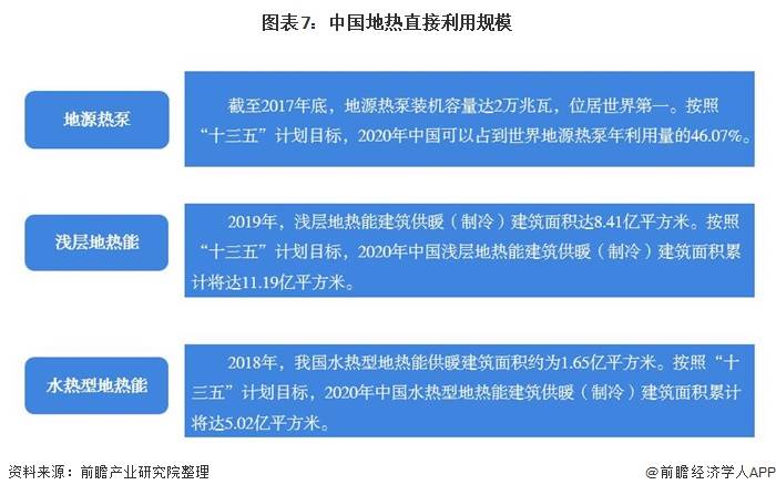 2020年中国地热能开发利用行业市场现状及发展趋势分析干热岩地热能将