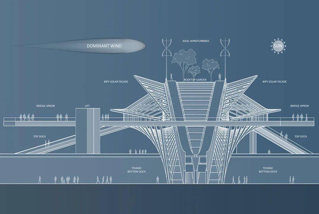 鱼骨形状的魔力天桥有学校商店和餐饮还有果园