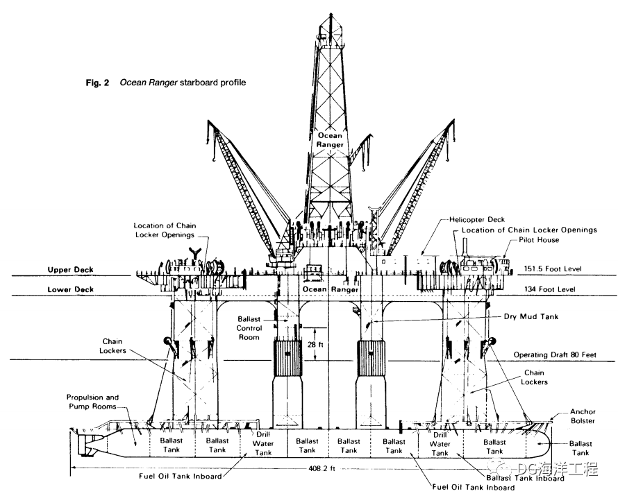 海上钻井平台结构图片