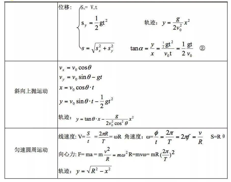 衝量與動量,功和能