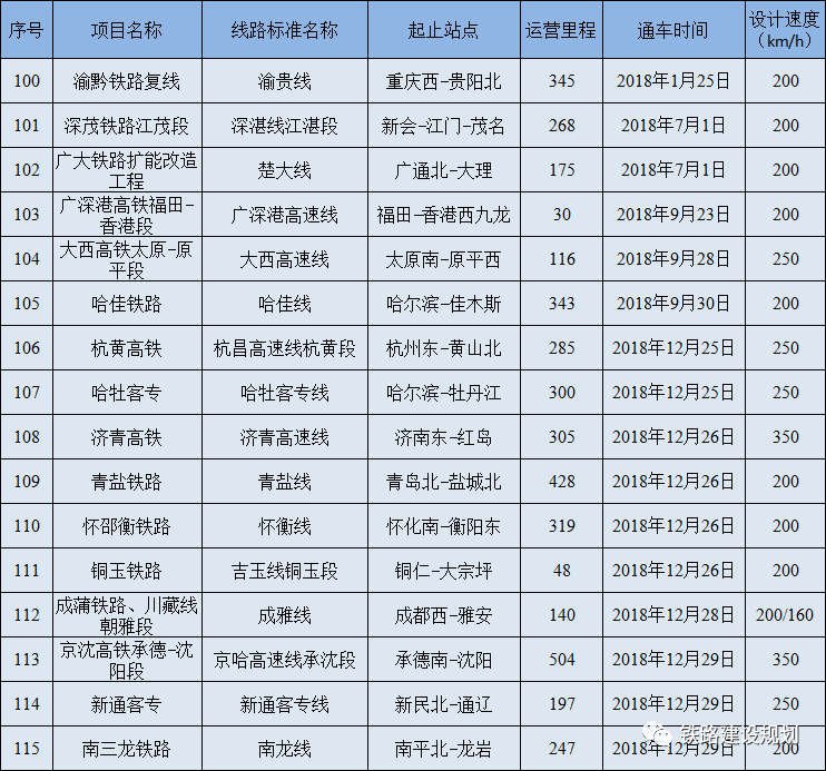 京广铁路里程表图片