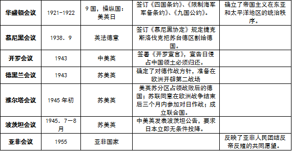 (1)清朝晚期《南京条约》及其附件,中美《望厦条约,中法《黄埔条约