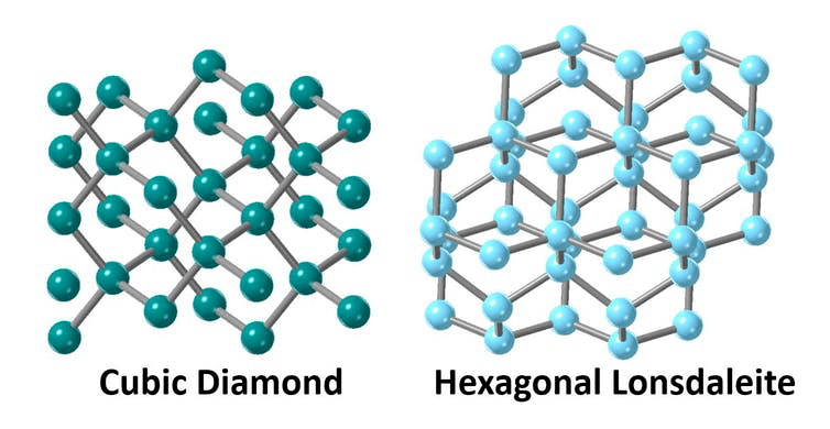 答案是原子结构排列方式不同.