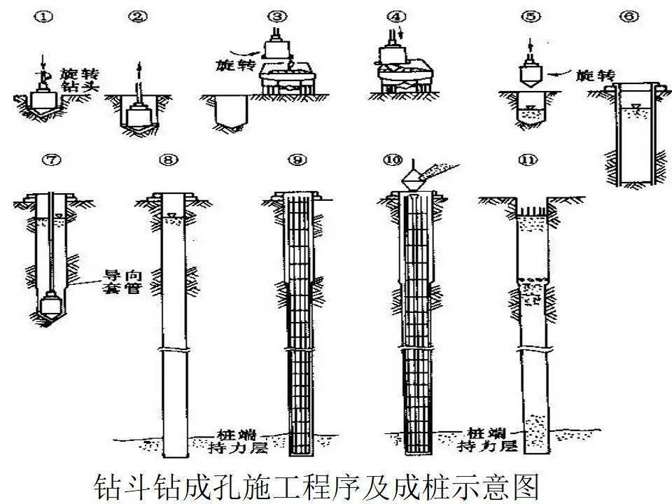 干货---桥梁桩基工程分类及成孔方法!