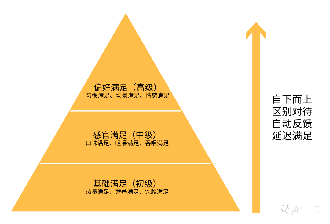 指导原则概括为四句话