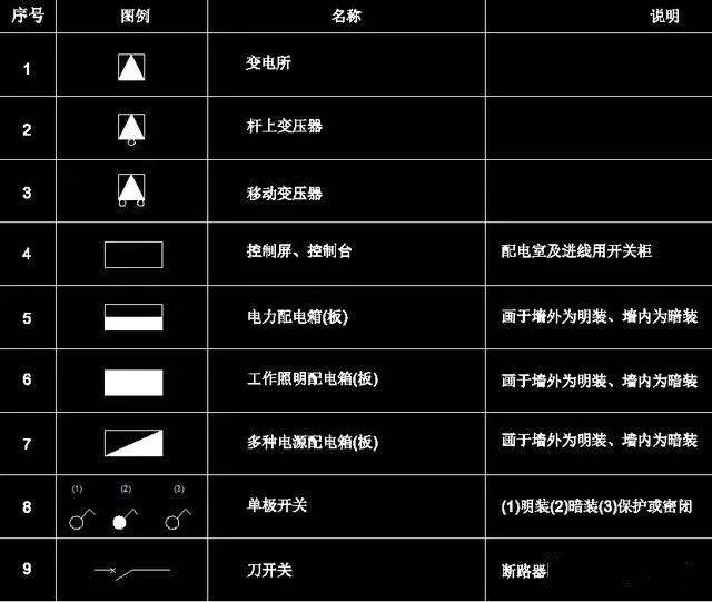 200个经典常用电气cad图形符号及画法技巧比教科书还实用