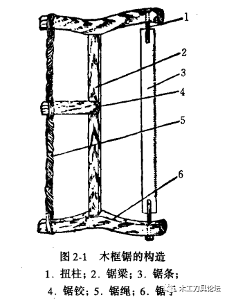 框锯锯条安装图片