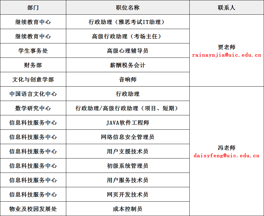 67北京師範大學香港浸會大學聯合國際學院珠海2021年招聘簡章