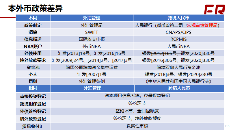 国际商务知识点框架_国际商务考研名词解释总结_外汇储备与国际储备