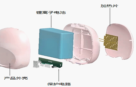 充电暖手宝典型组成结构(图片来自网络)