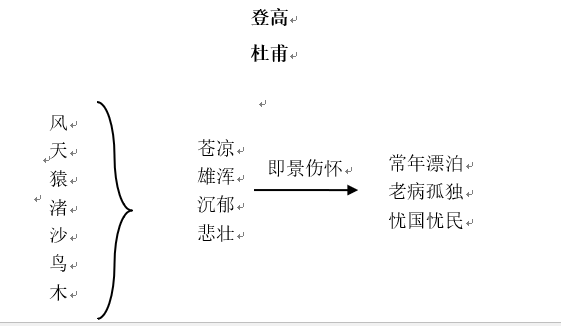 鲁迅先生板书设计图片