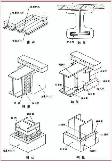 钢结构构件名称图片