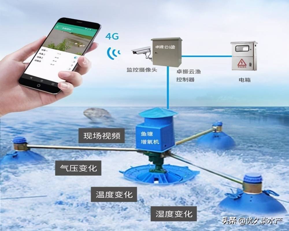 智慧水产养殖开启养殖模式新时代