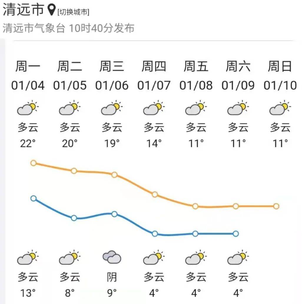 新一轮冷空气即将抵达清远……