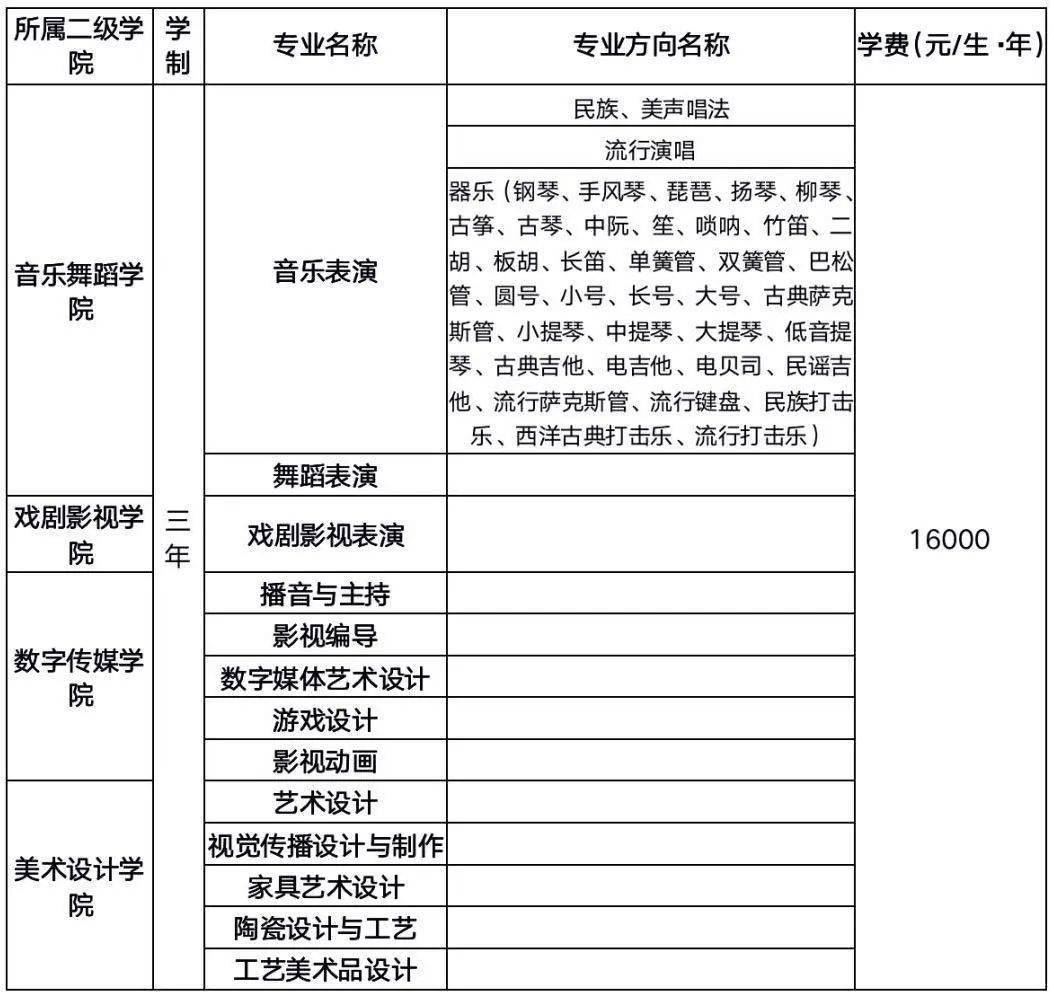 中原文化艺术学院招生图片