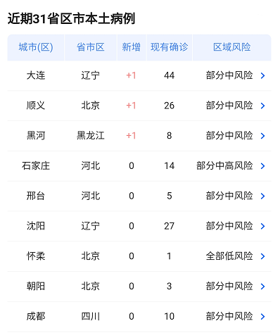 2021年1月6日疫情最新数据