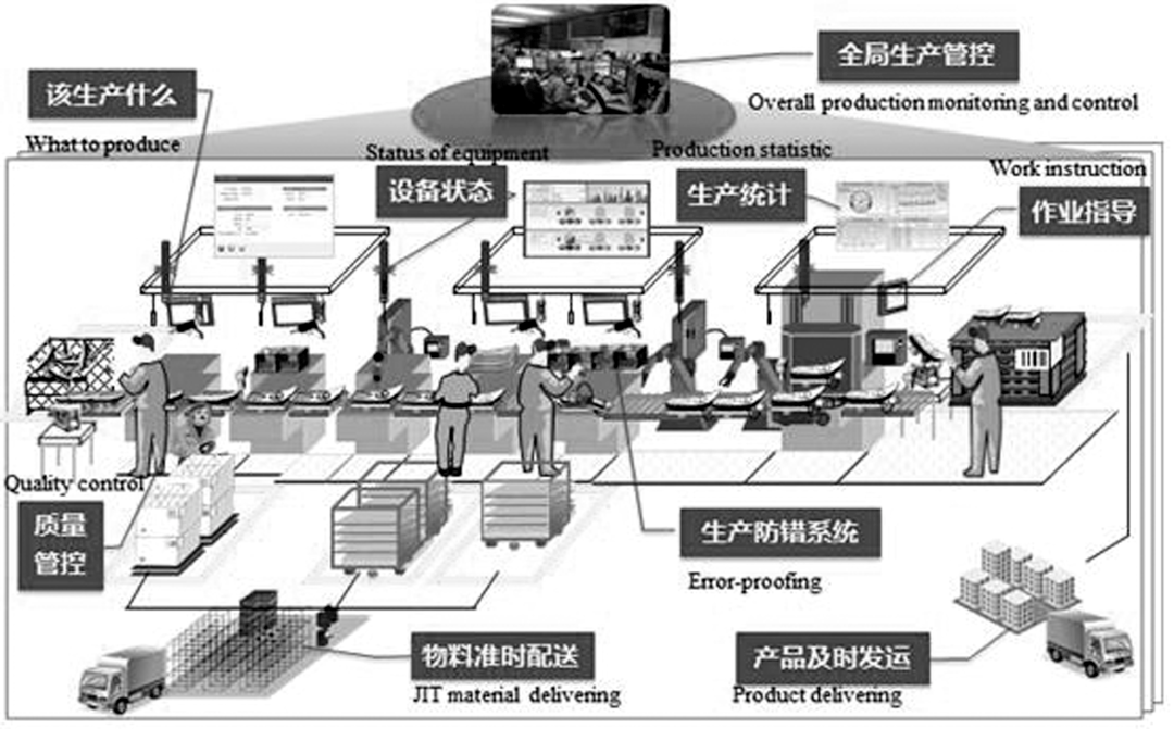 【智能製造】關於智能工廠的思考