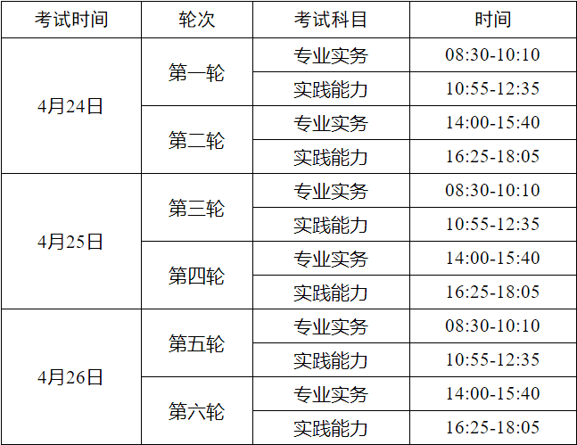 2021年护士执业资格考试考生须知