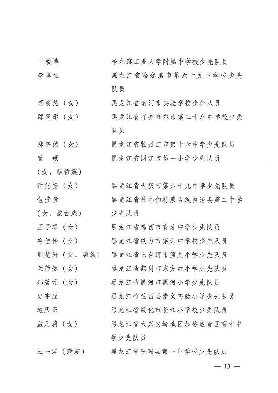 清水這些少先隊員和少先隊集體被共青團中央教育部全國少工委通報表揚