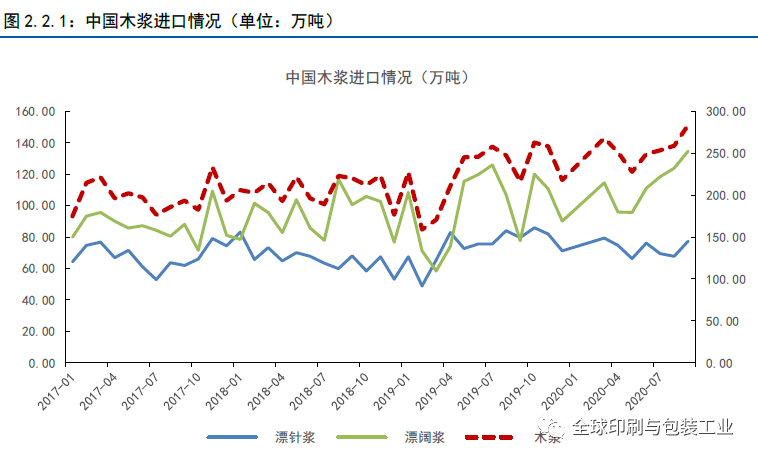 2020纸浆价格回顾及2021展望低价时代一去不复返